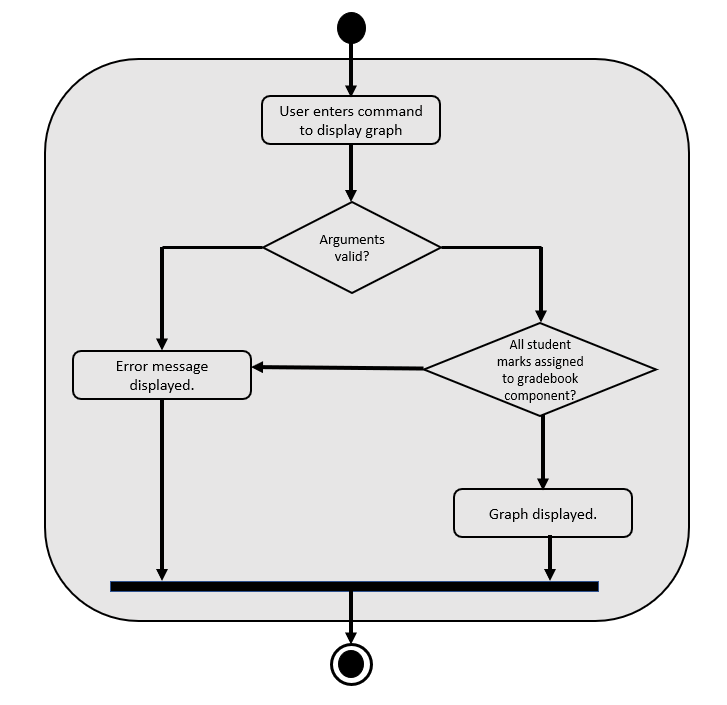 GradeGraphActivityDiagram