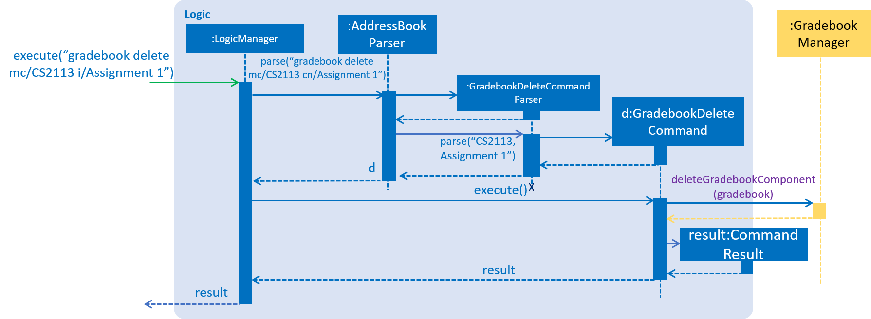 GradebookDeleteSDForLogic