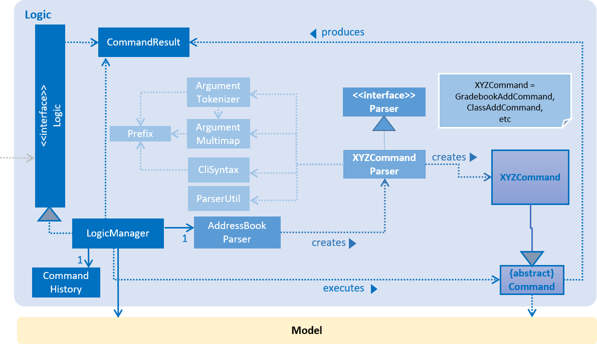 TrajectoryLogicClassDiagram