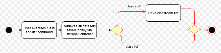 classaddlist