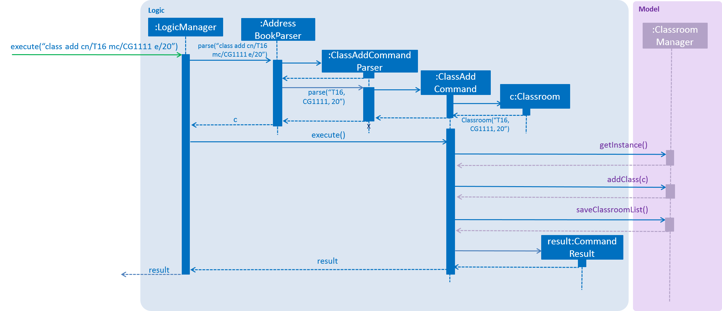 sequencediagramclassadd